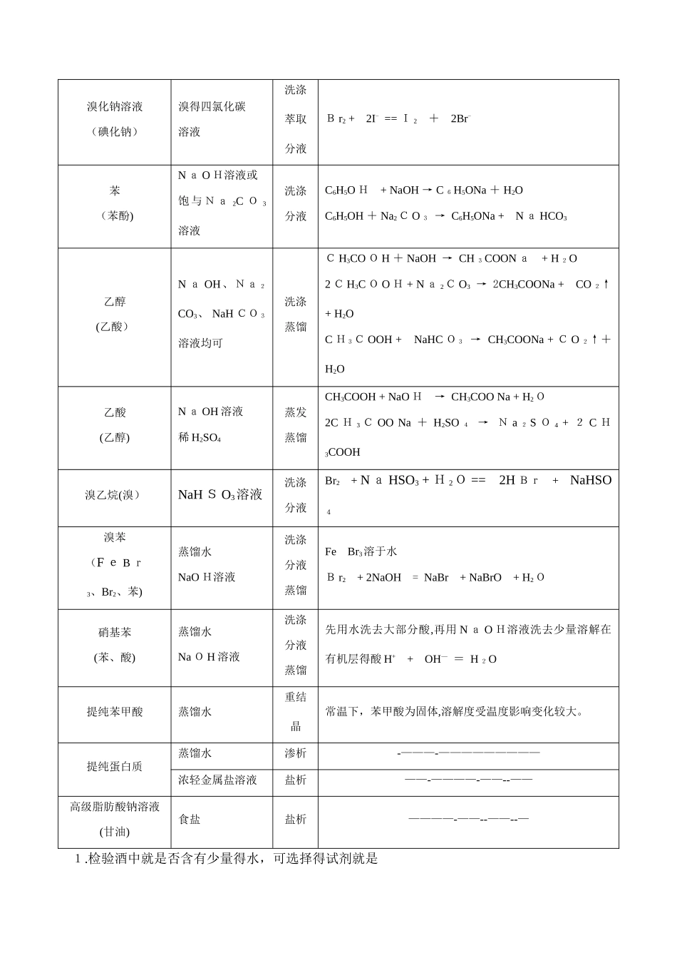 有机物的鉴别及检验_第3页
