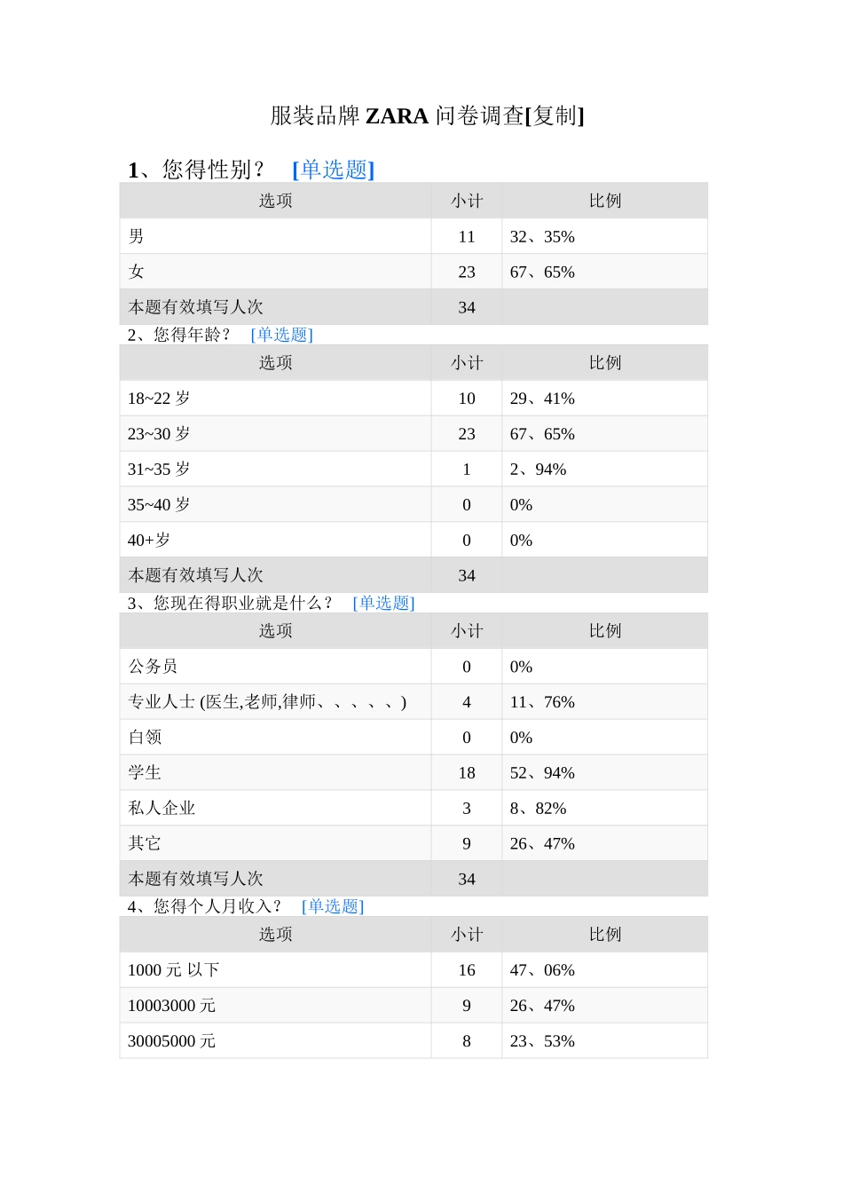 服装品牌ZARA问卷调查数据_第1页