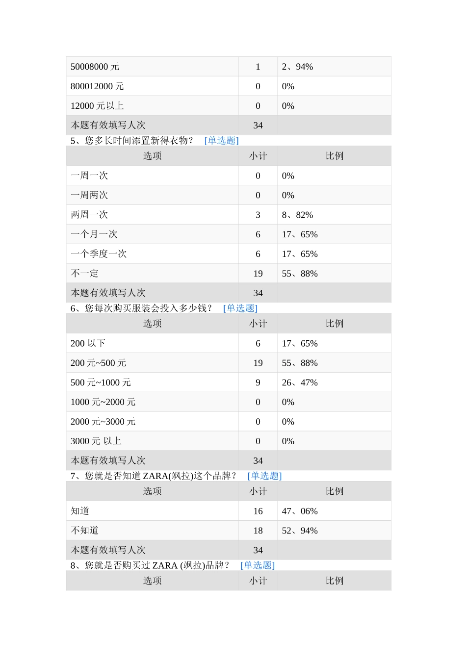 服装品牌ZARA问卷调查数据_第2页