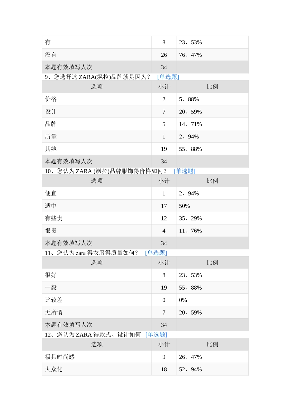 服装品牌ZARA问卷调查数据_第3页