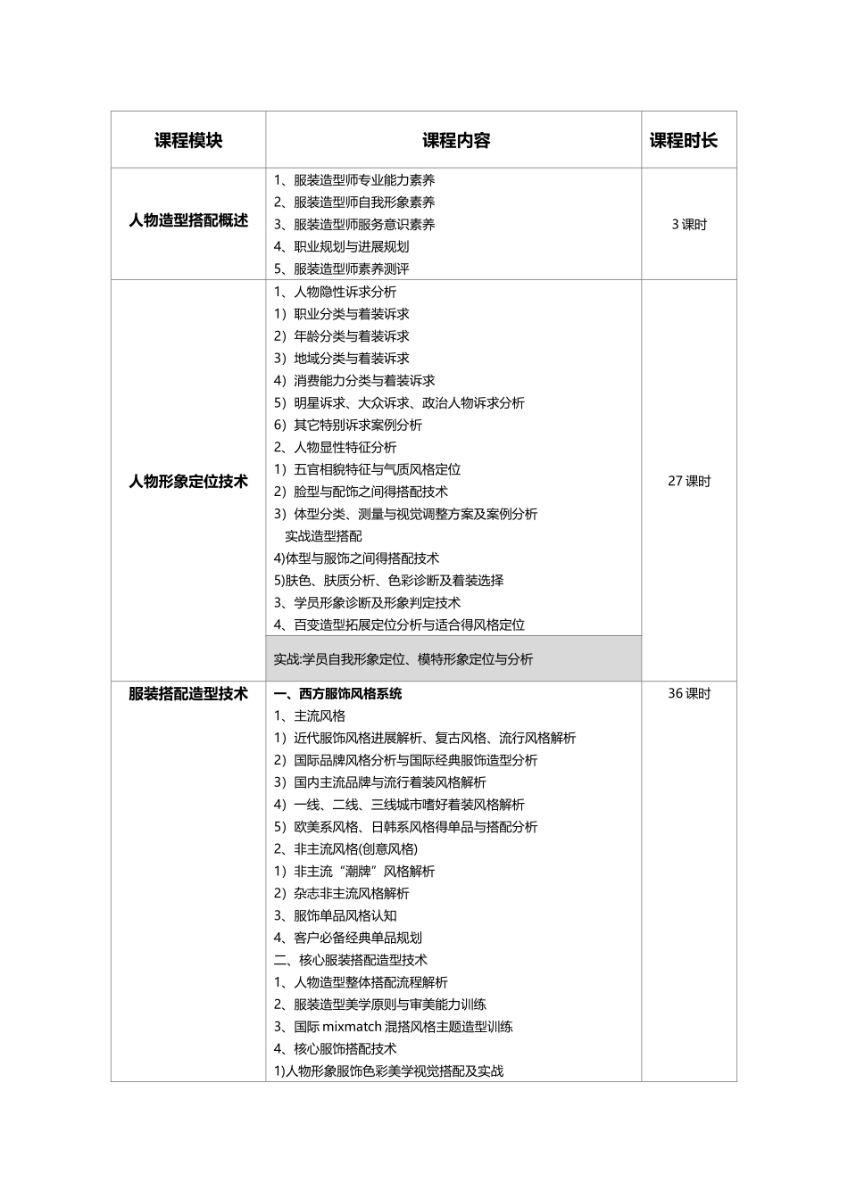服装搭配师培训_第2页