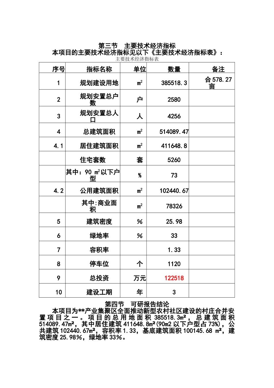 朝阳新型农民社区建设项目可行性研究报告_第3页