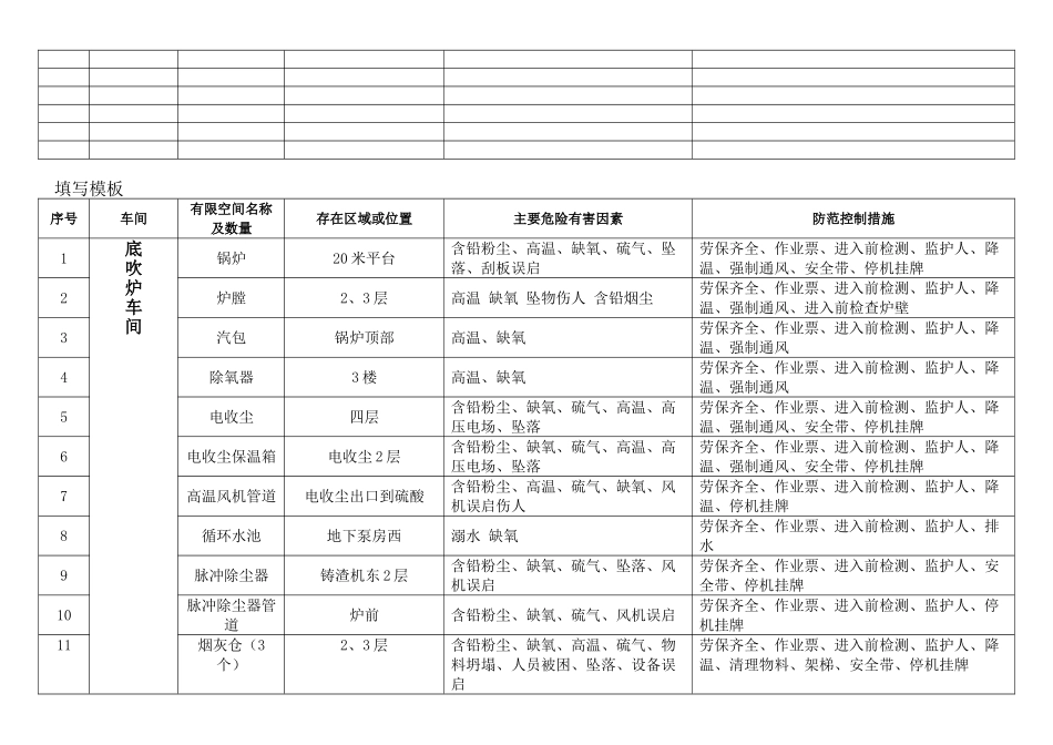 有限公司有限空间作业管理台帐_第2页