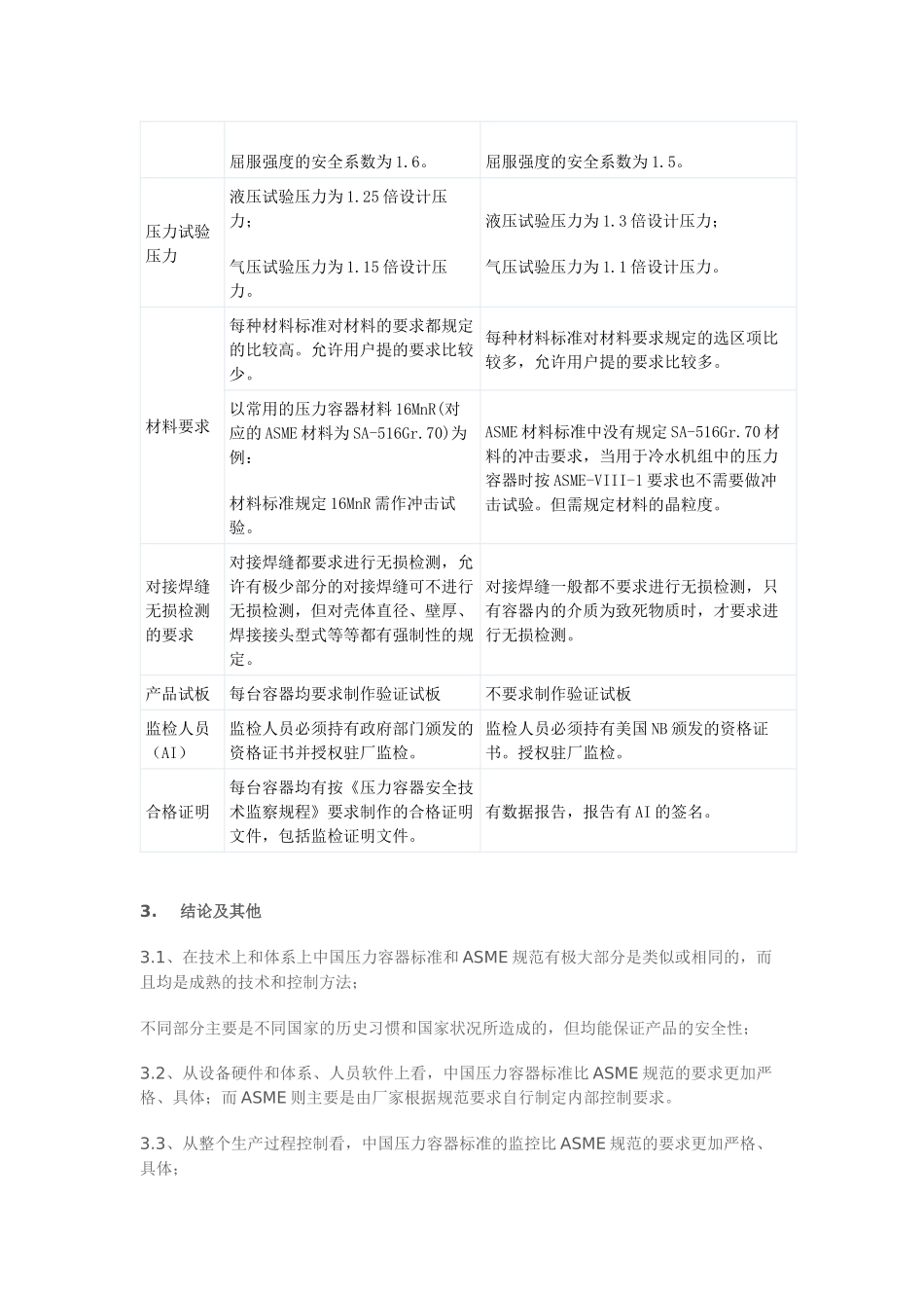 中、美主要压力容器标准的对应关系_第3页