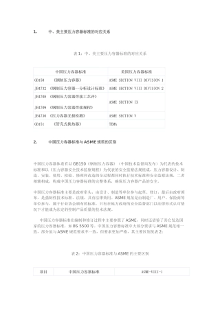 中、美主要压力容器标准的对应关系
