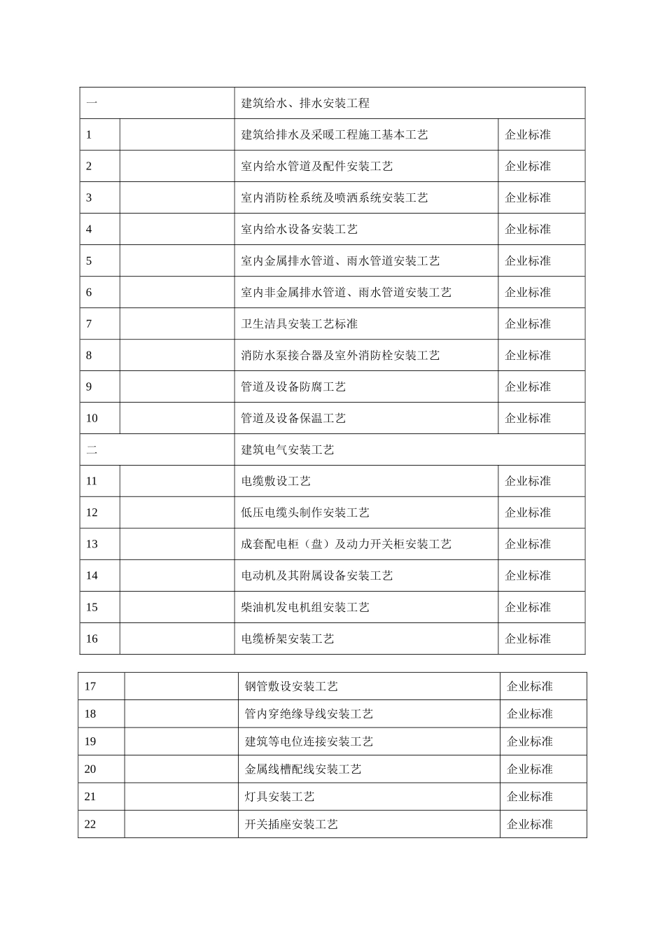 本科毕业设计-x安装工程水电施工方案_第3页