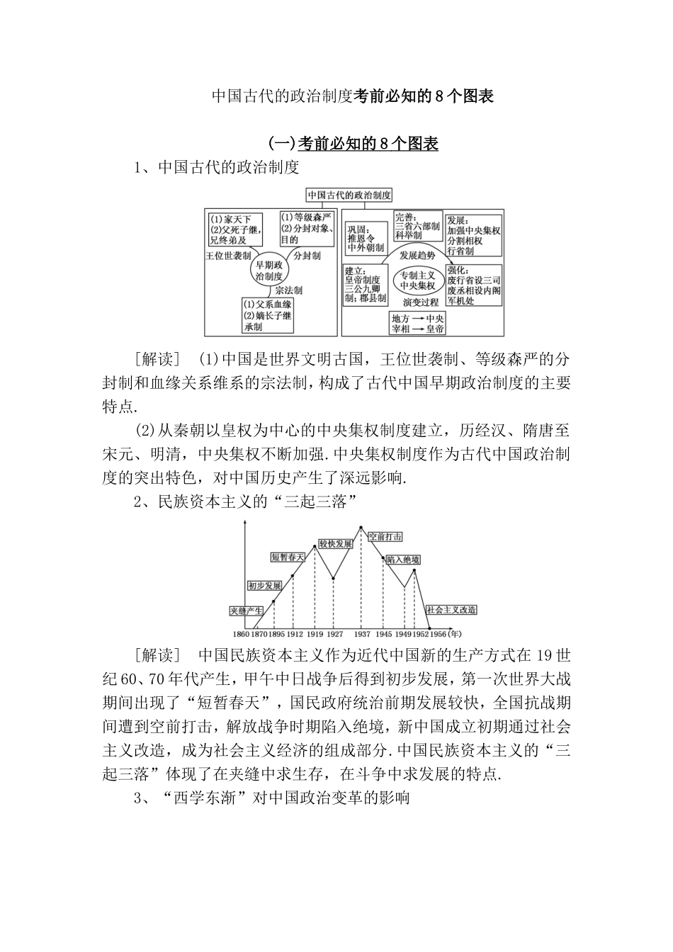 中国古代的政治制度考前必知的8个图表_第1页