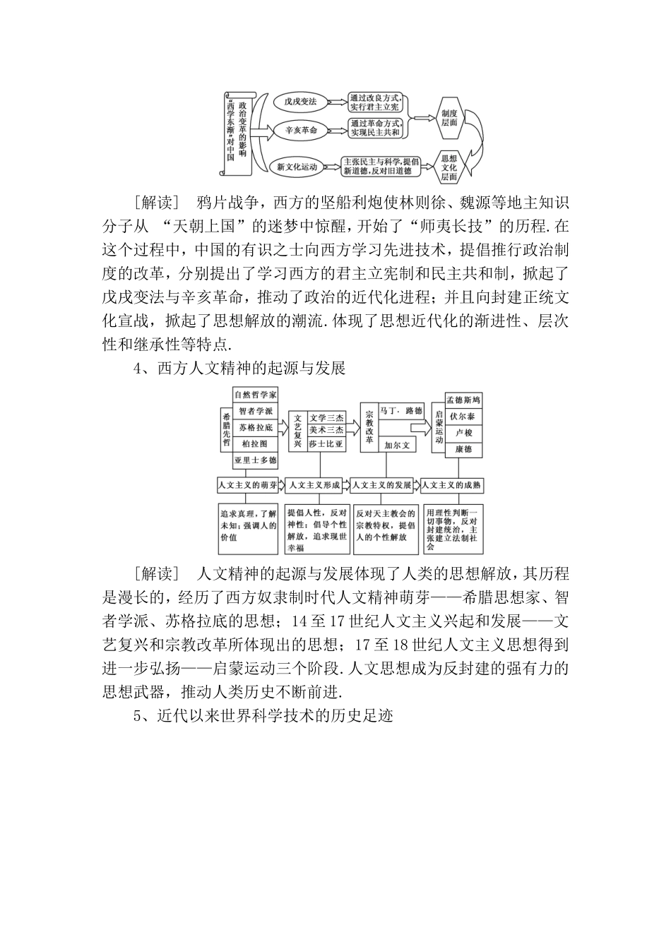中国古代的政治制度考前必知的8个图表_第2页