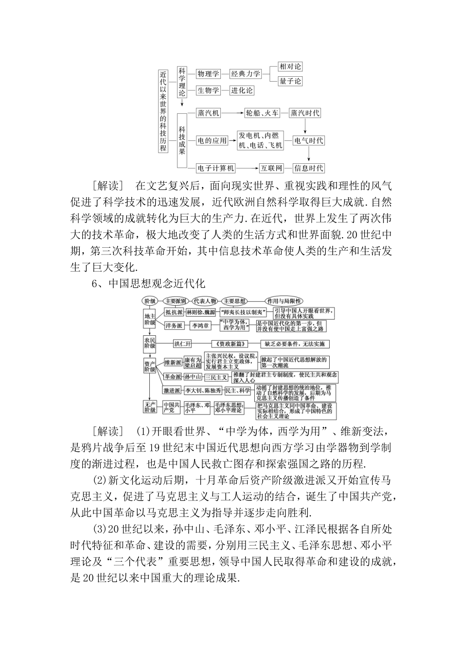 中国古代的政治制度考前必知的8个图表_第3页