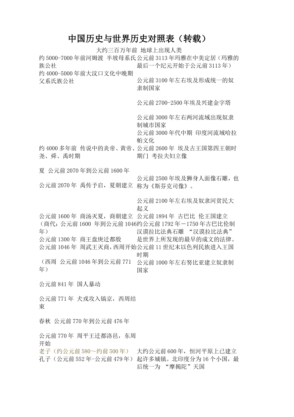 中国历史与世界历史对照表（转载）_第1页