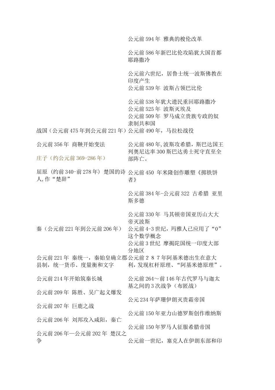 中国历史与世界历史对照表（转载）_第2页