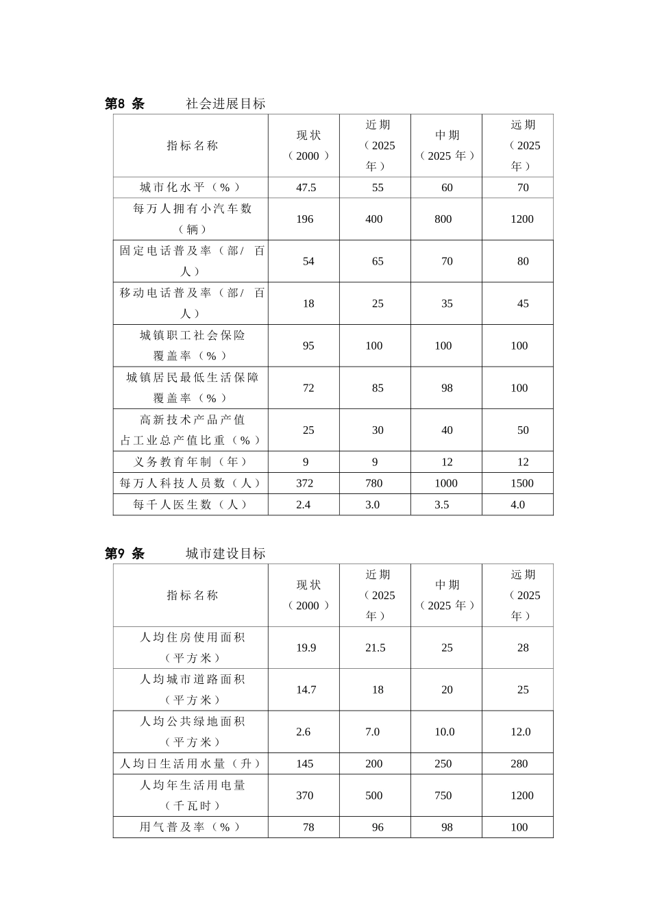 本科毕业设计-常熟市城市总体规划_第3页