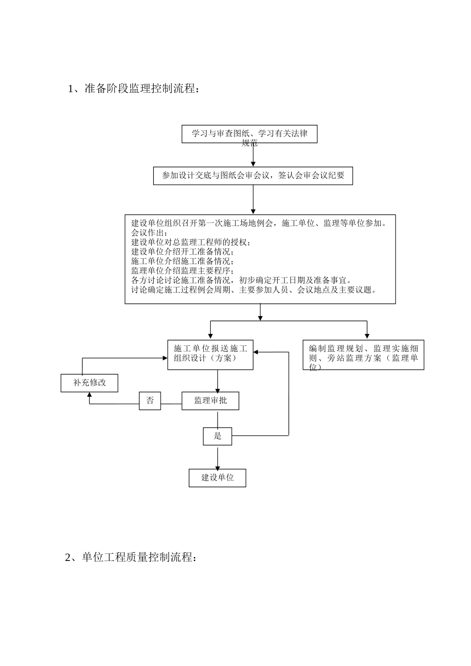 本科毕业设计-年产3万吨醋纤维丝束项目立项监理细则_第3页