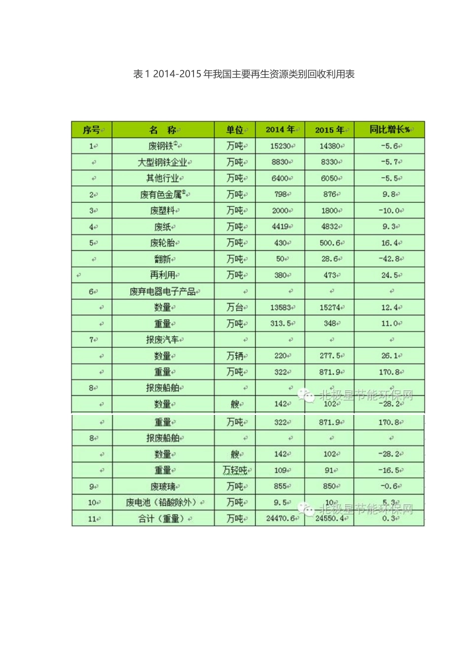 中国再生资源回收行业发展报告_第2页