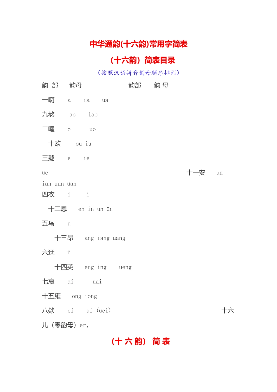 中华通韵(十六韵)常用字简表_第1页