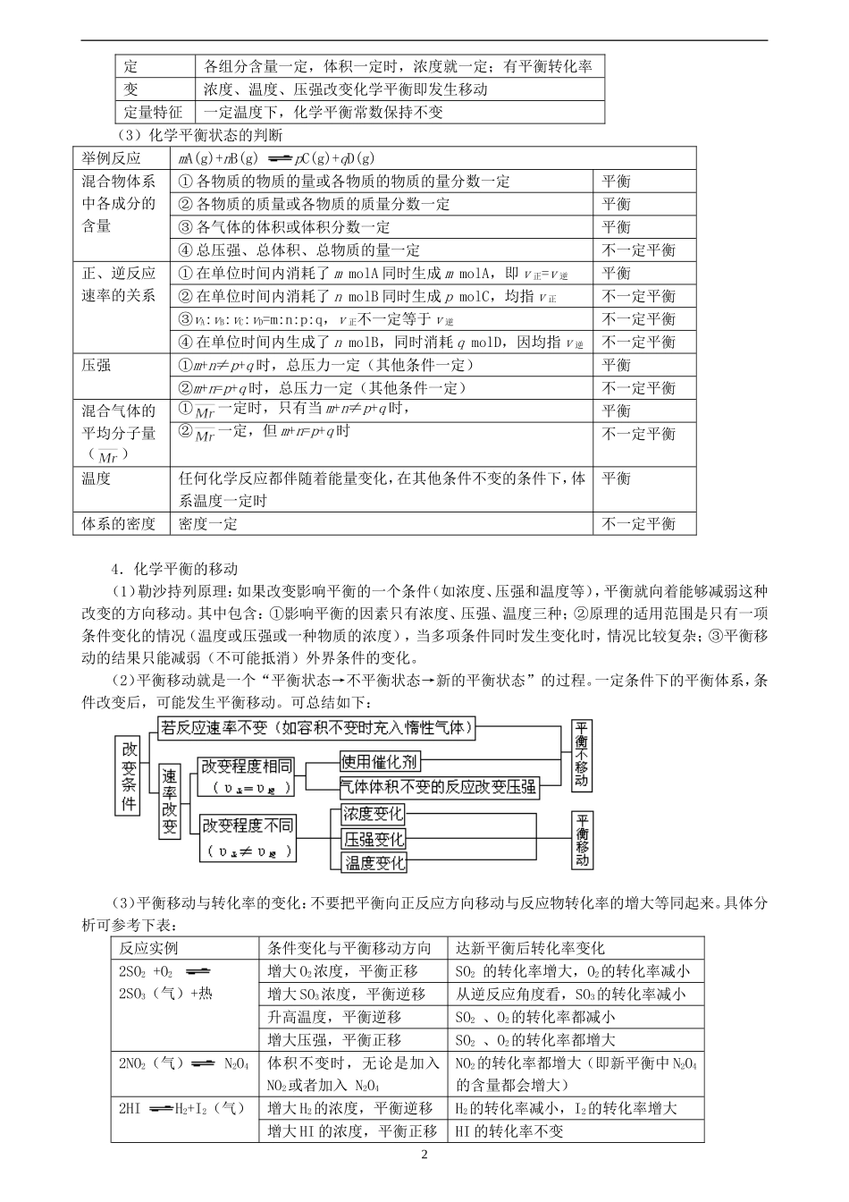 专题三：化学反应速度和化学平衡的梳理和综合_第2页