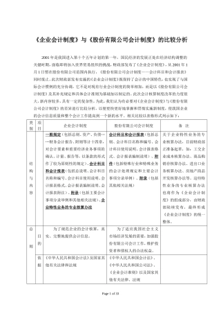《企业会计制度》与《股份有限公司会计制度》的比较分析