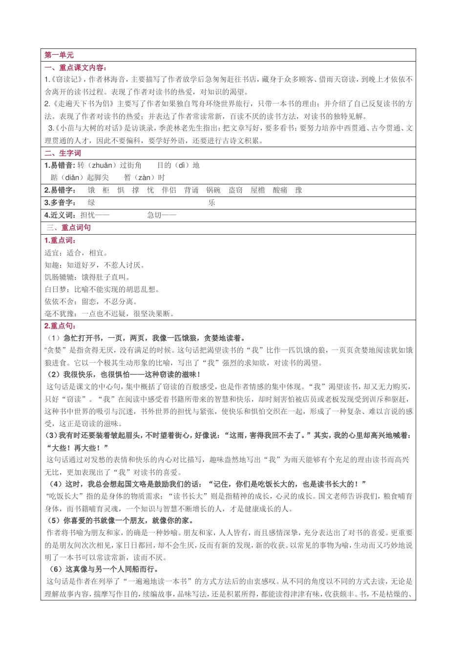 《窃读记》知识点梳理汇总_第1页