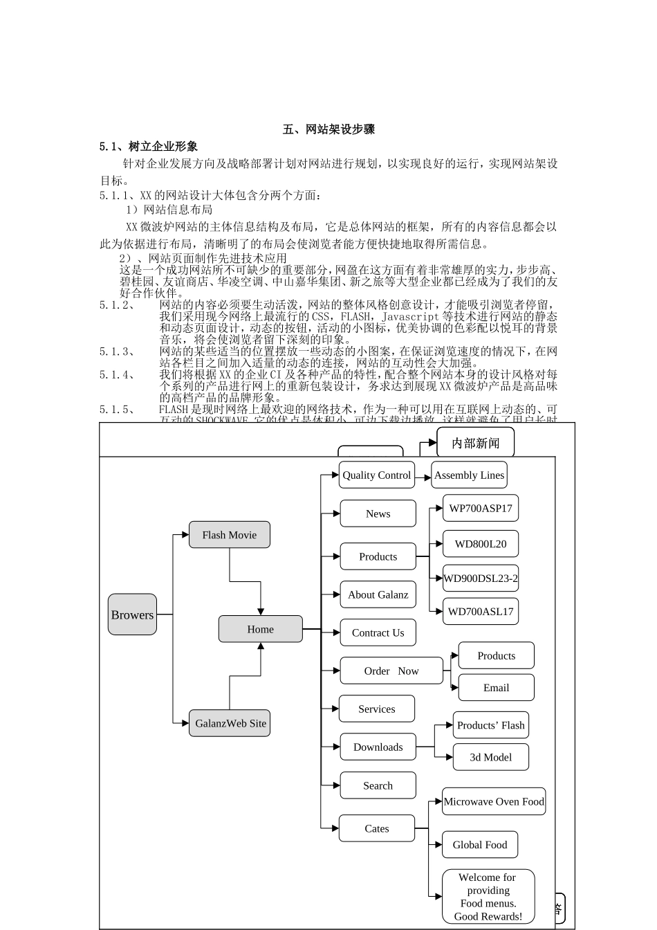 XX网站建设的方案_第3页