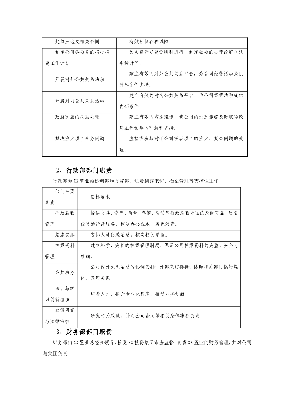 XX置业组织架构、责权范围与基础管理规定_第2页