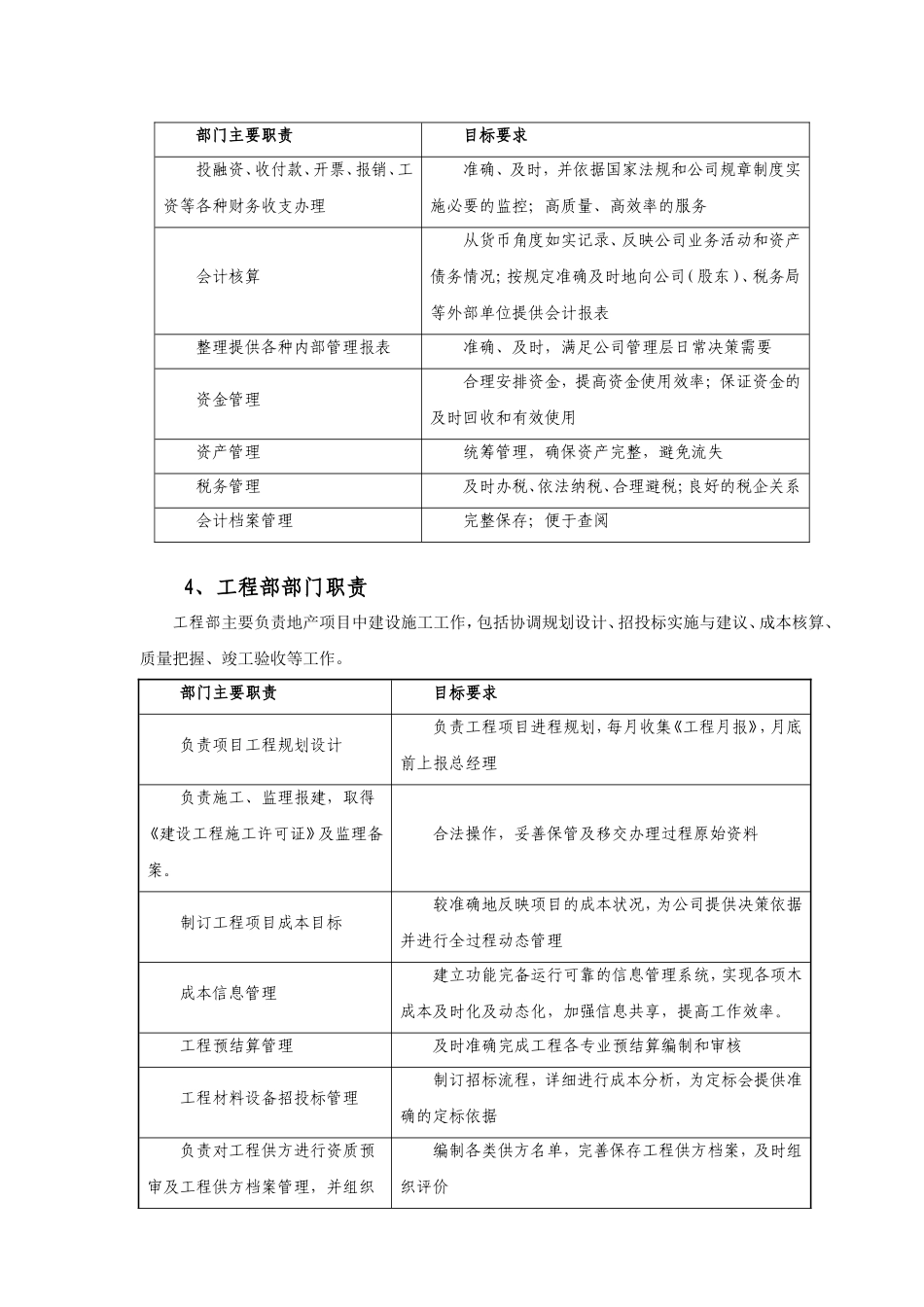 XX置业组织架构、责权范围与基础管理规定_第3页