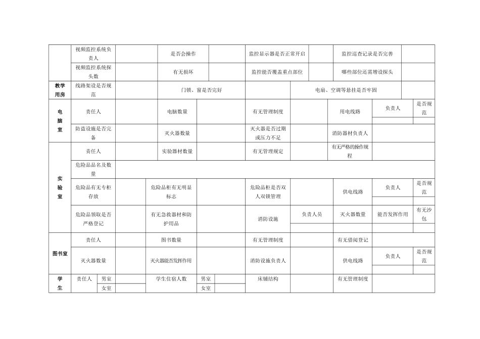 博才幼儿园安全隐患排查台账_第2页