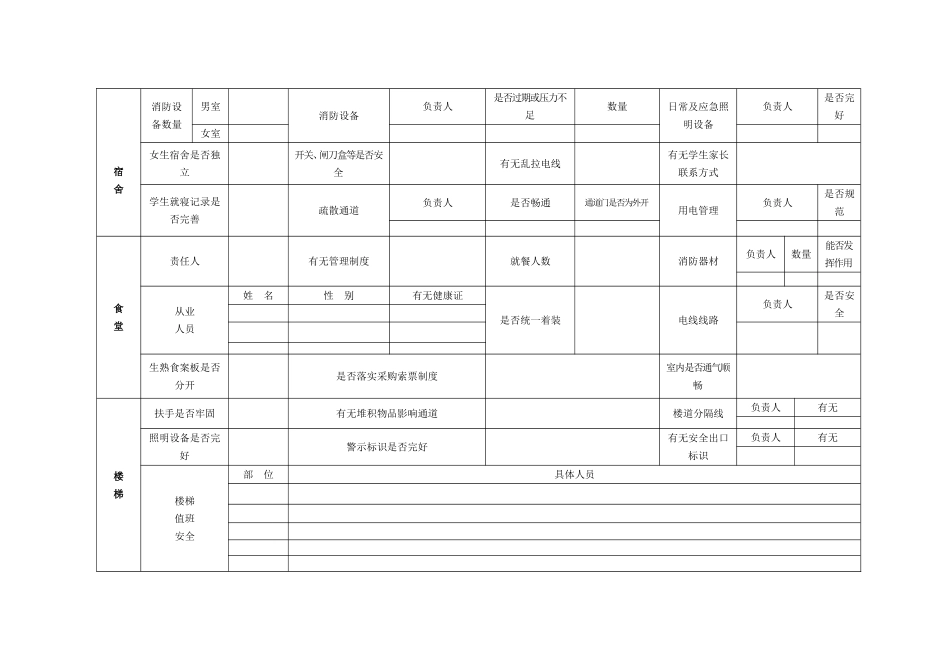 博才幼儿园安全隐患排查台账_第3页
