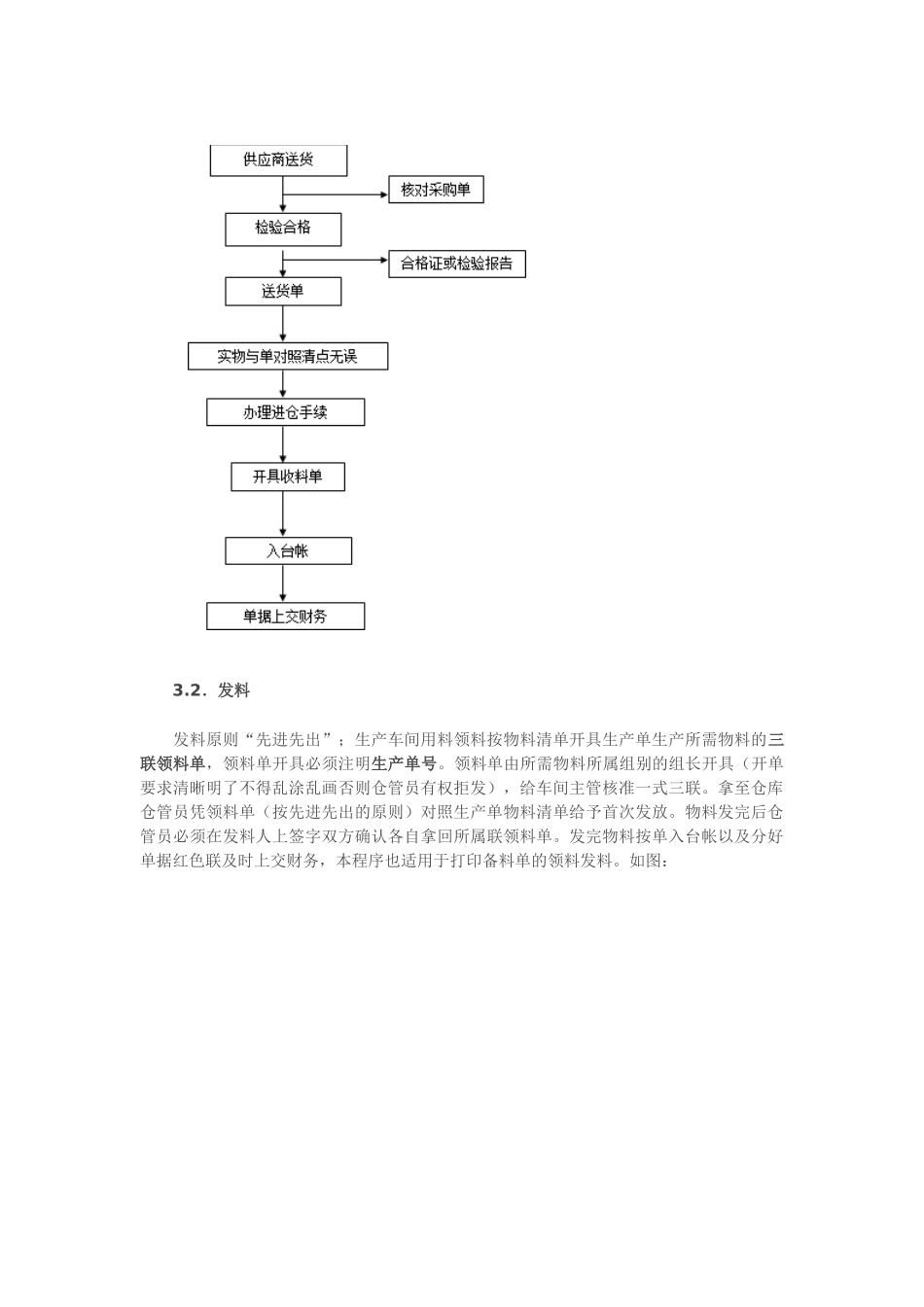 仓库物料管理流程，仓库收料、发料、退料、盘点工作流程_第2页