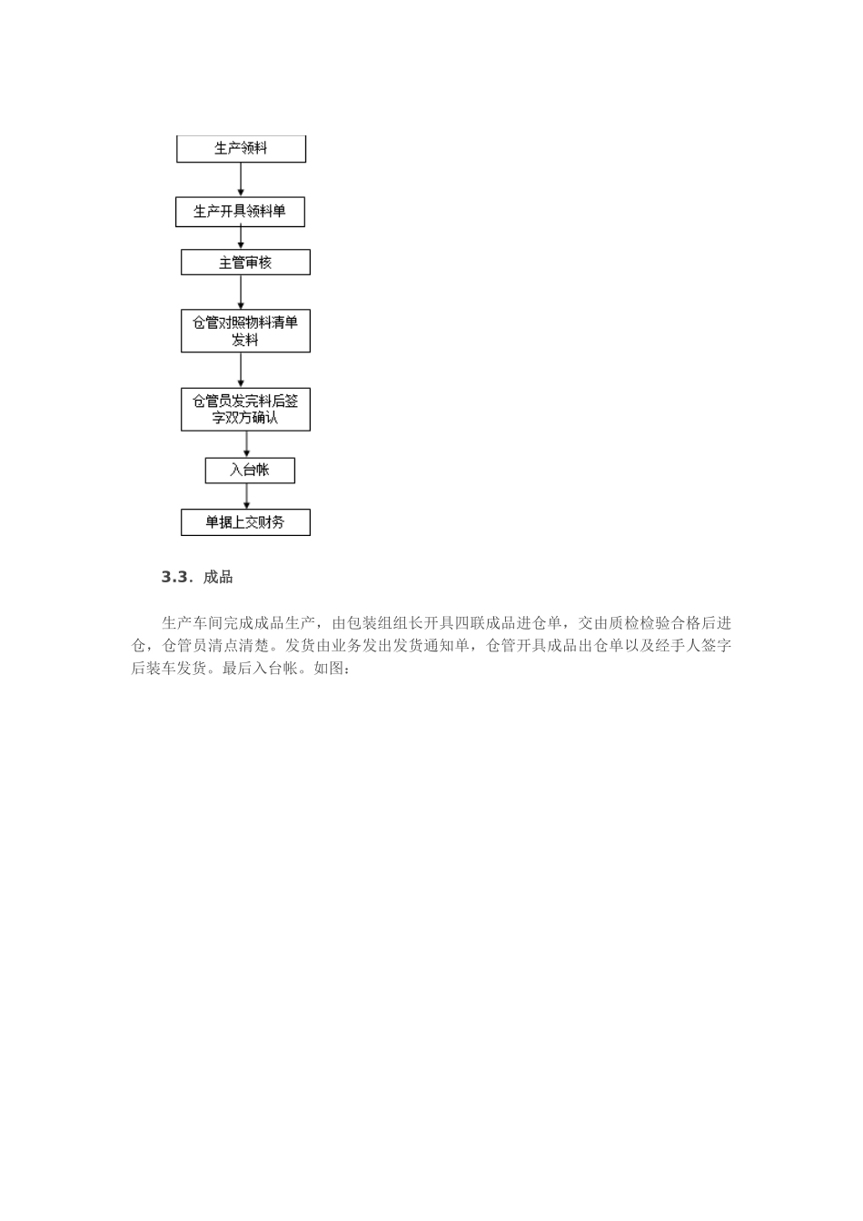 仓库物料管理流程，仓库收料、发料、退料、盘点工作流程_第3页
