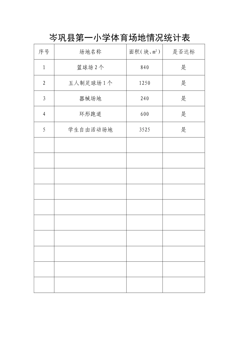 岑巩县第一小学体育场地情况统计表_第1页