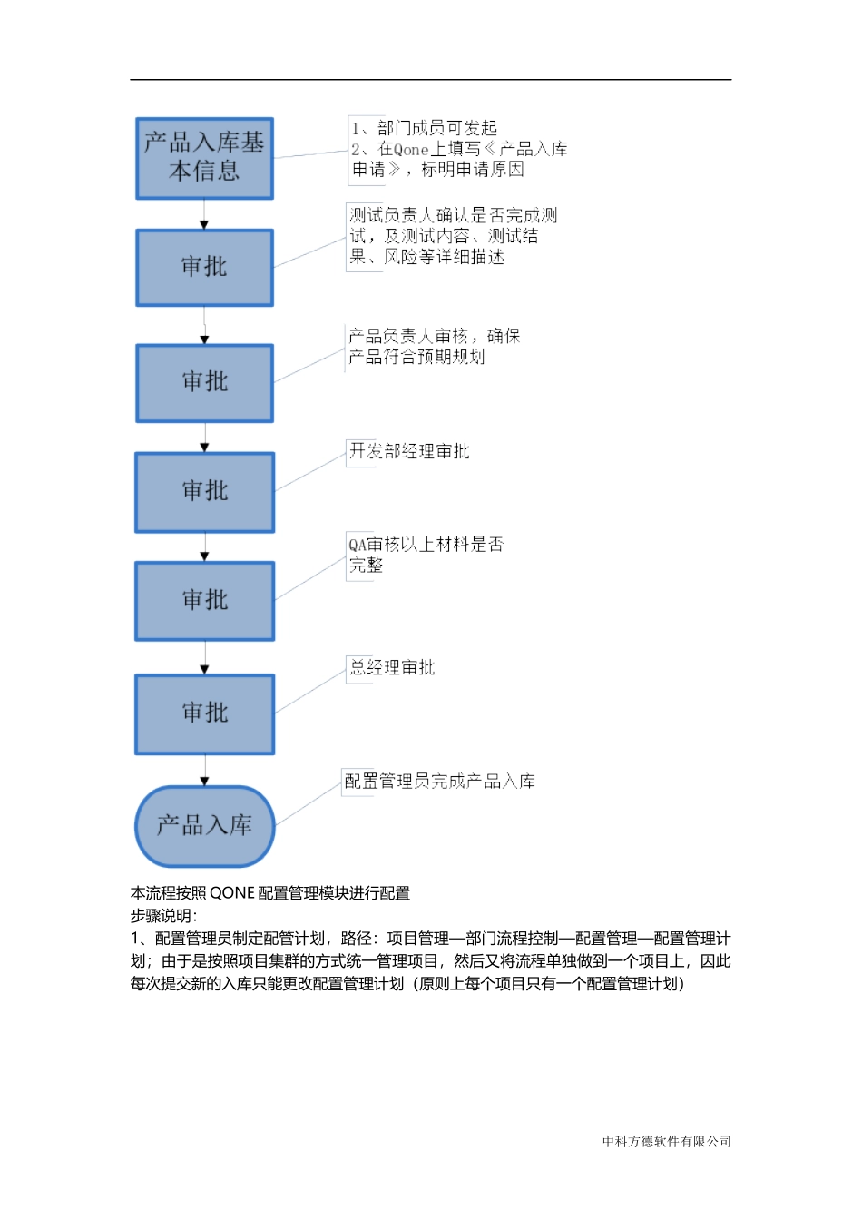 产品管理流程及操作手册_第3页