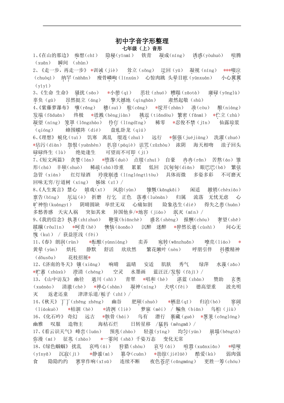 初中字音字形整理_第1页