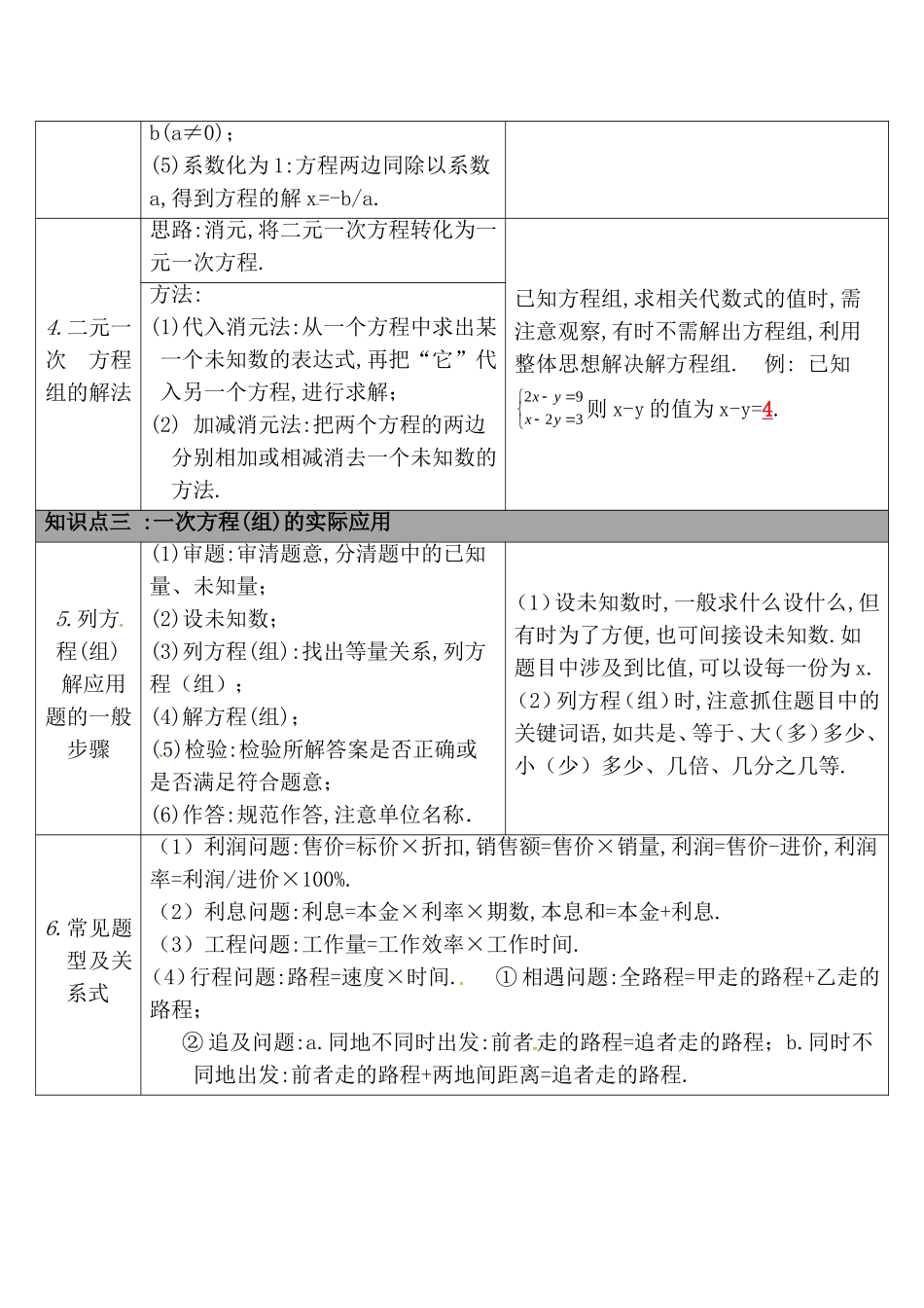第二单元  方程(组)与不等式(组)_第2页