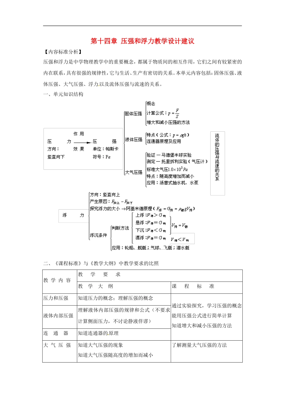 第十四章 压强和浮力教学设计建议_第1页
