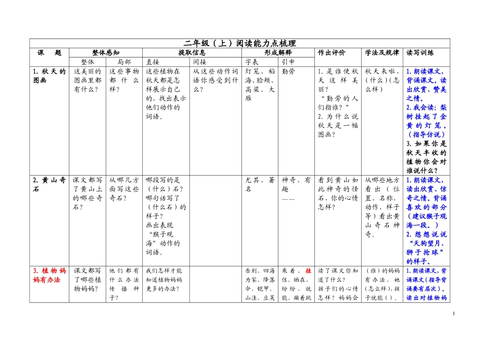 二年级（上）阅读能力点梳理_第1页