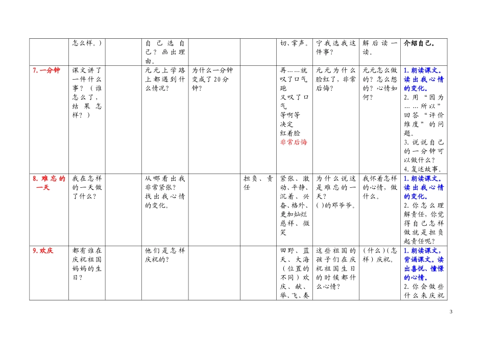 二年级（上）阅读能力点梳理_第3页