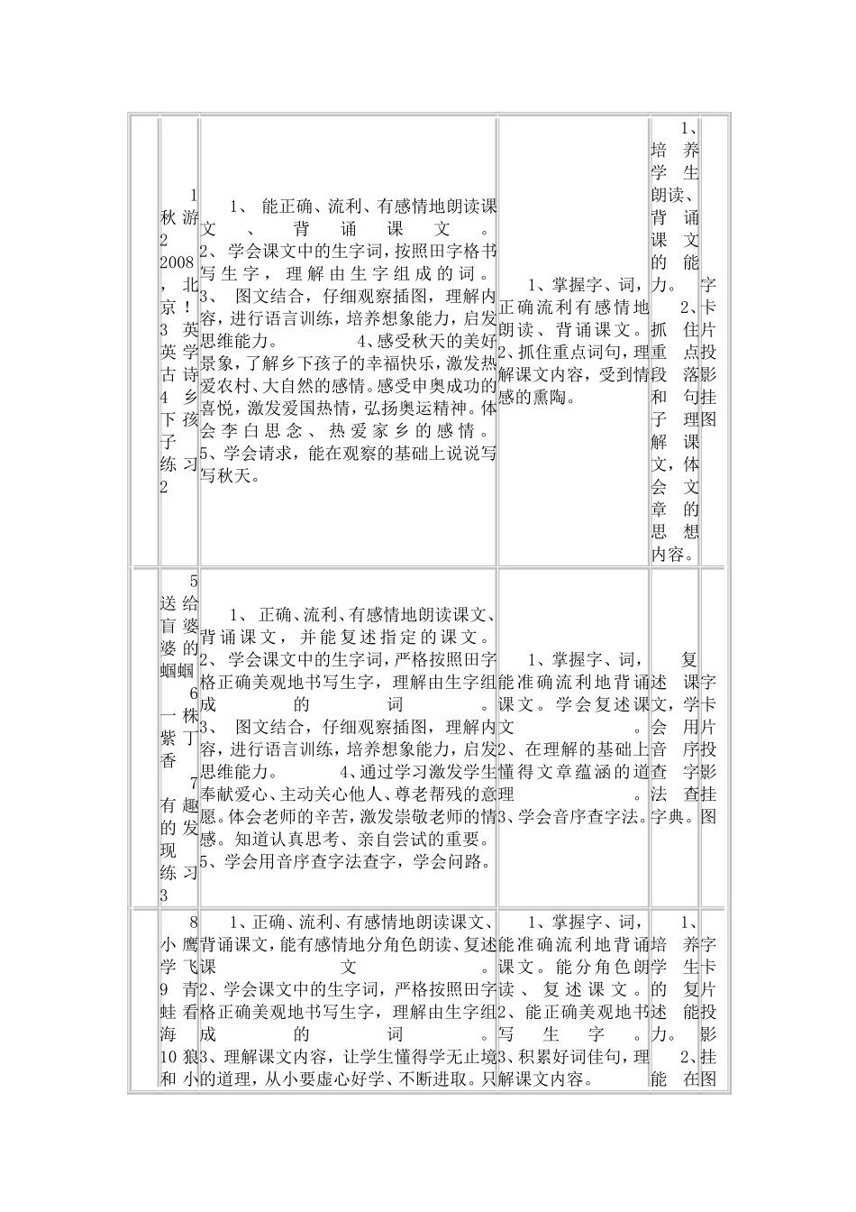 二年级上册语文教学计划_第2页