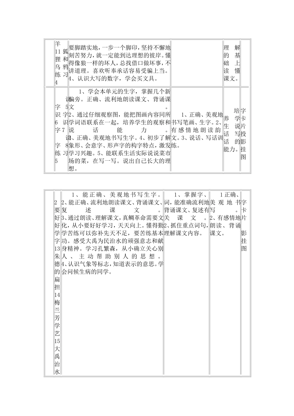 二年级上册语文教学计划_第3页