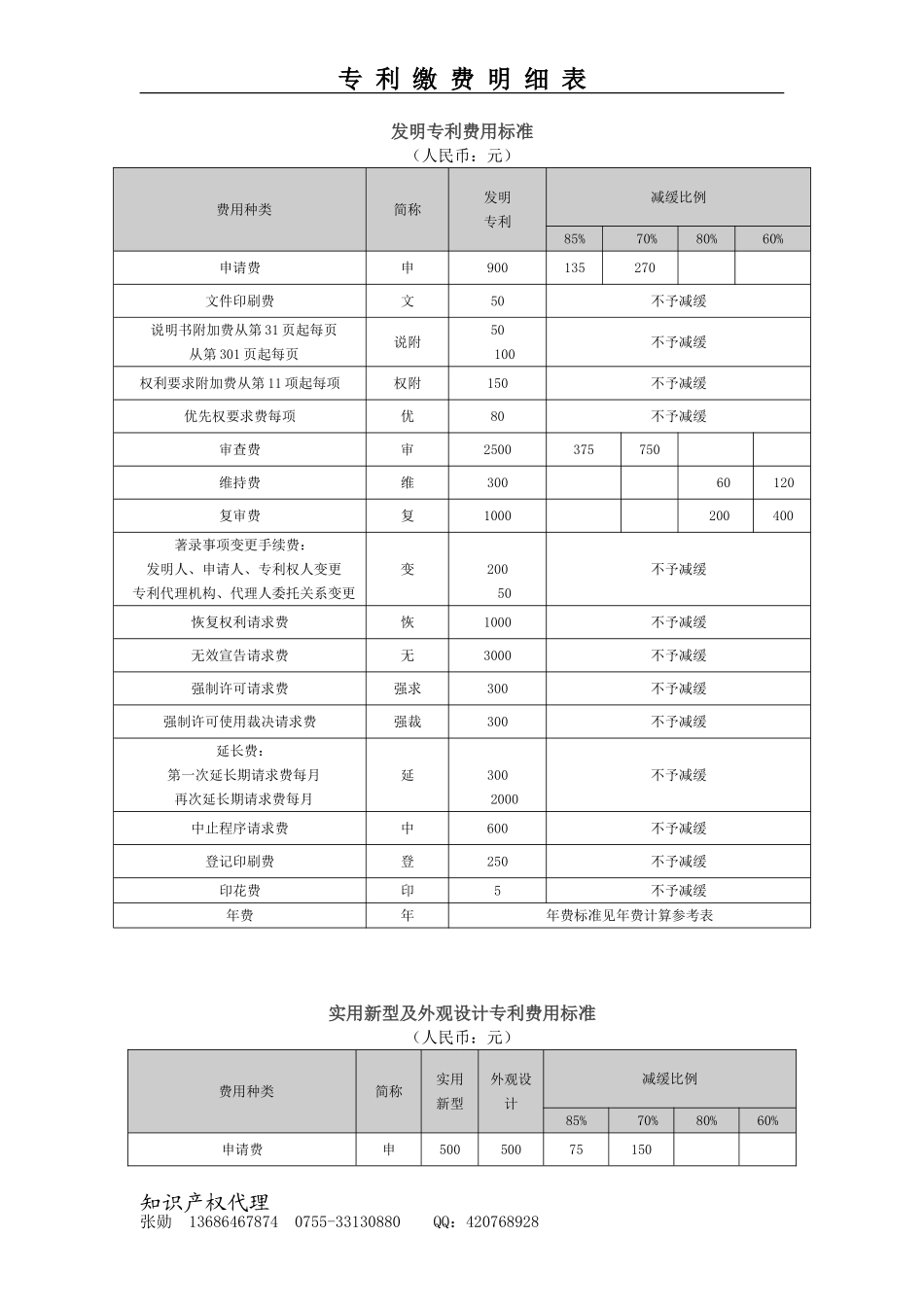 发明专利费用标准_第1页