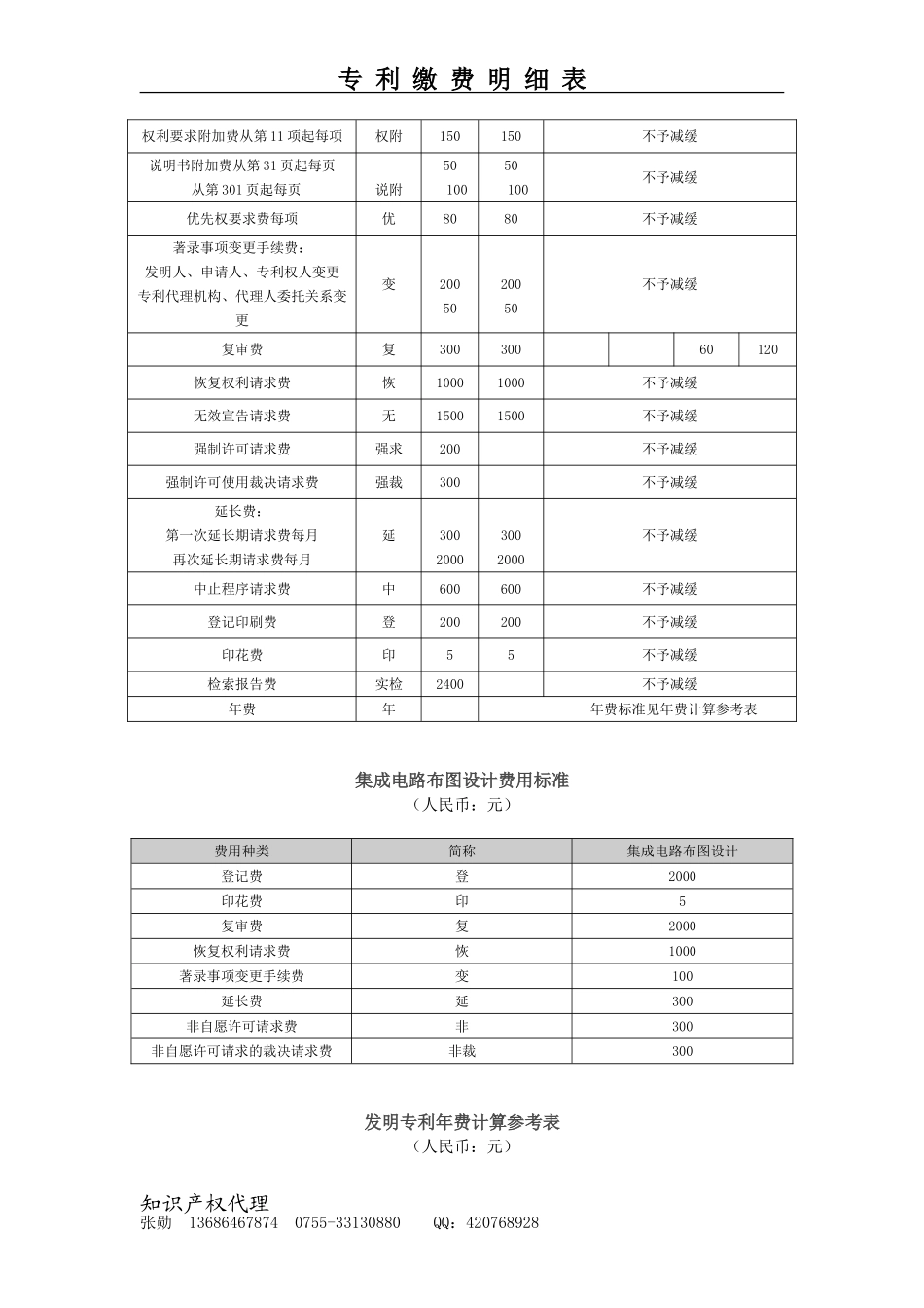 发明专利费用标准_第2页