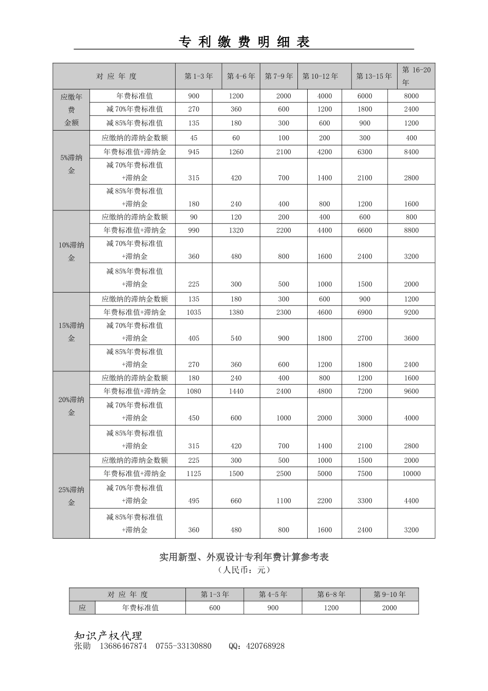 发明专利费用标准_第3页