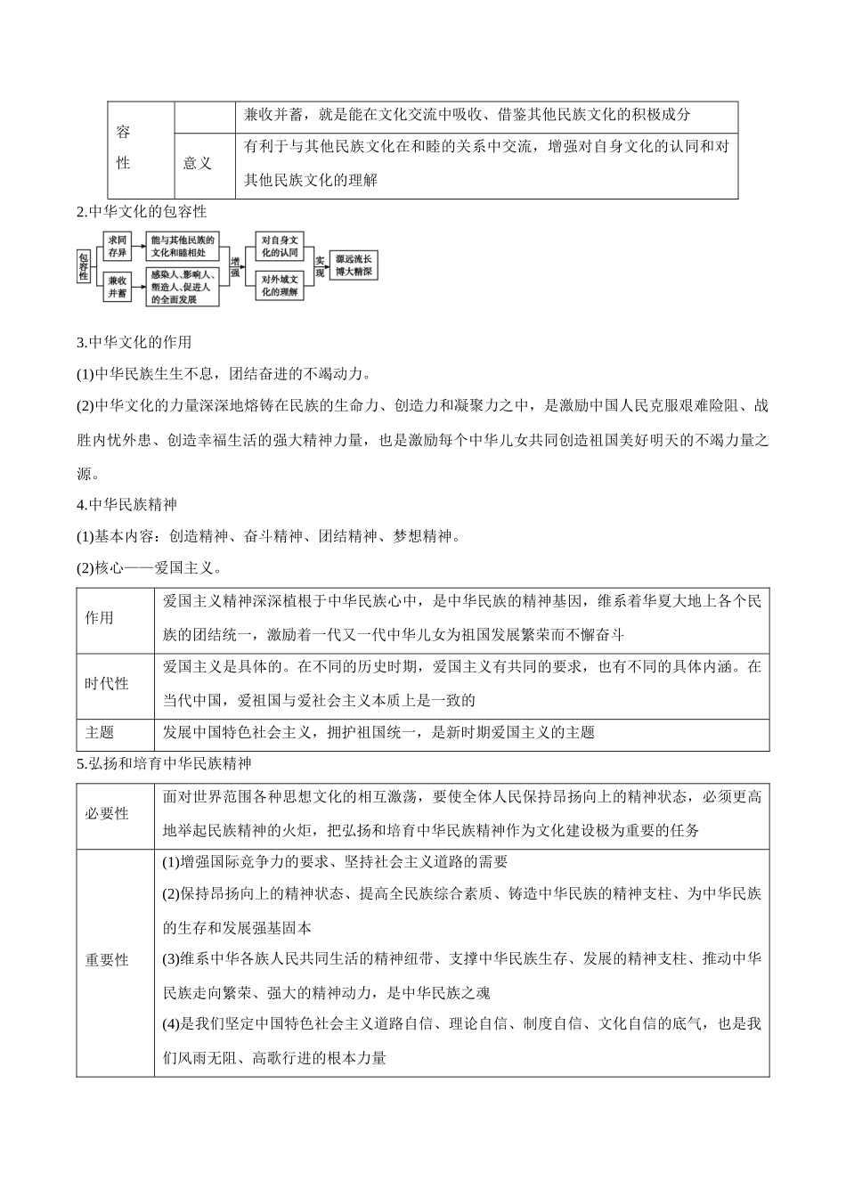 高考政治黄金专题民族精神与先进文化_第2页