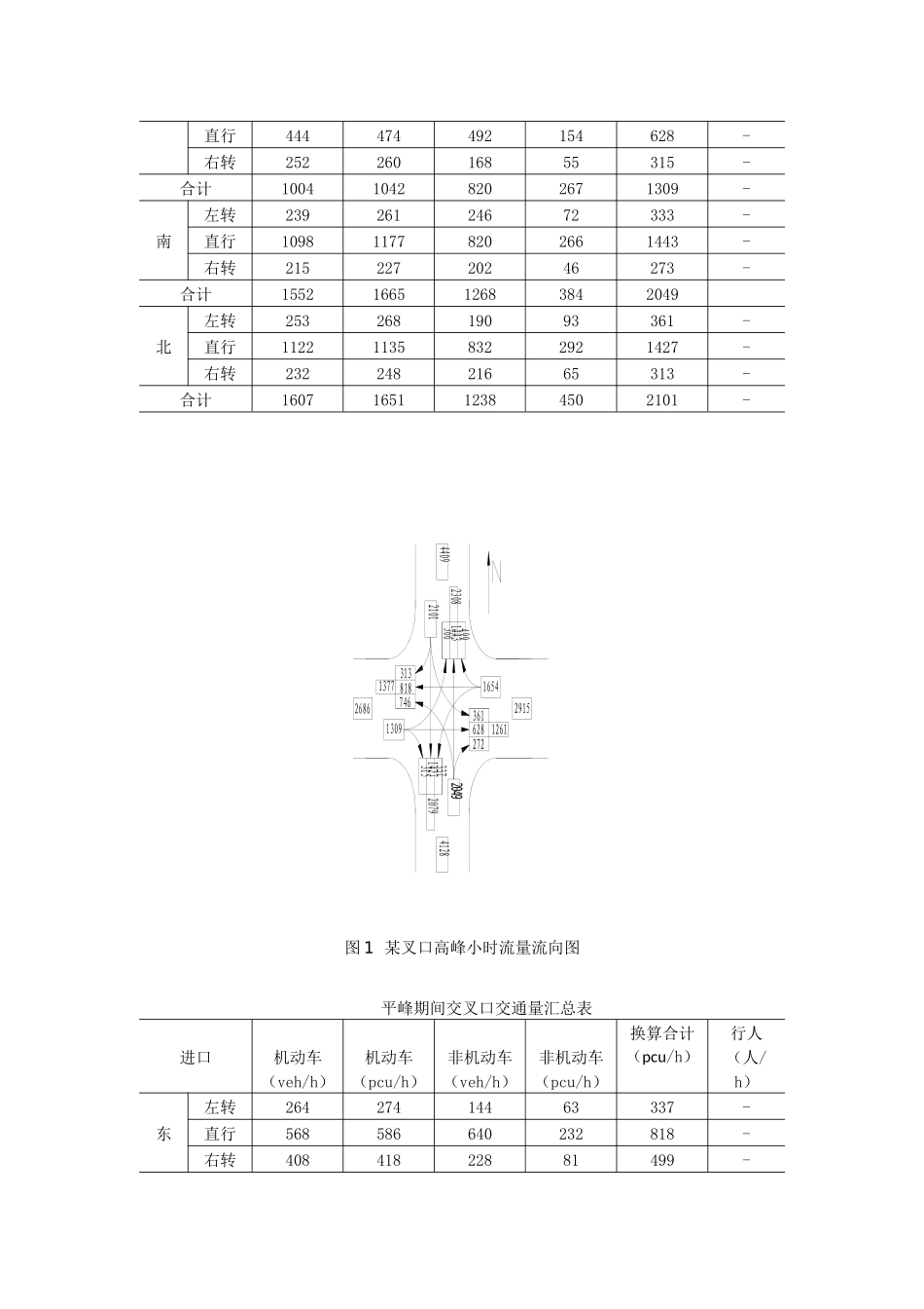 交叉口现状调查与分析_第2页