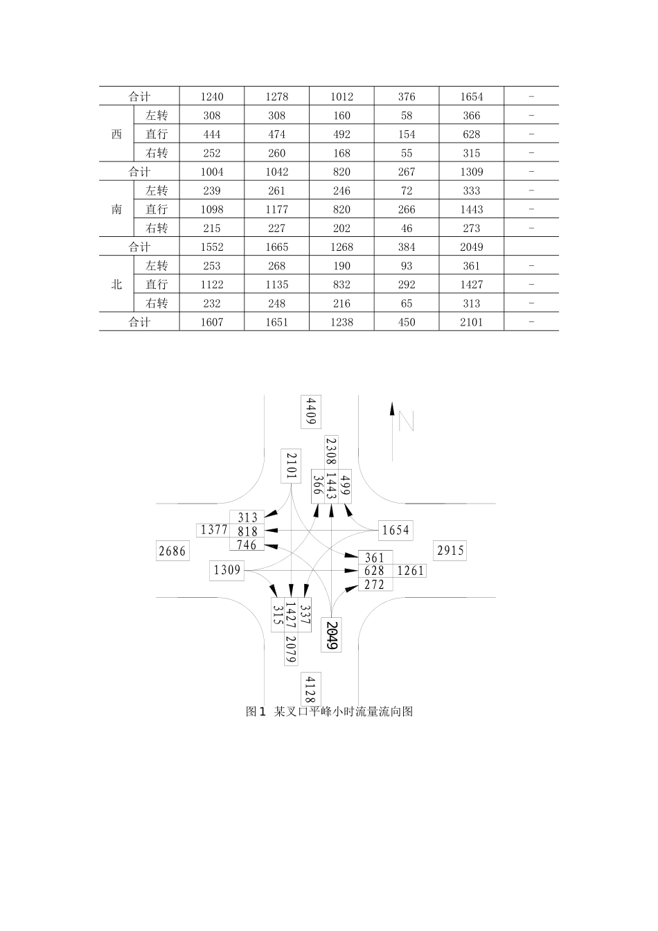 交叉口现状调查与分析_第3页