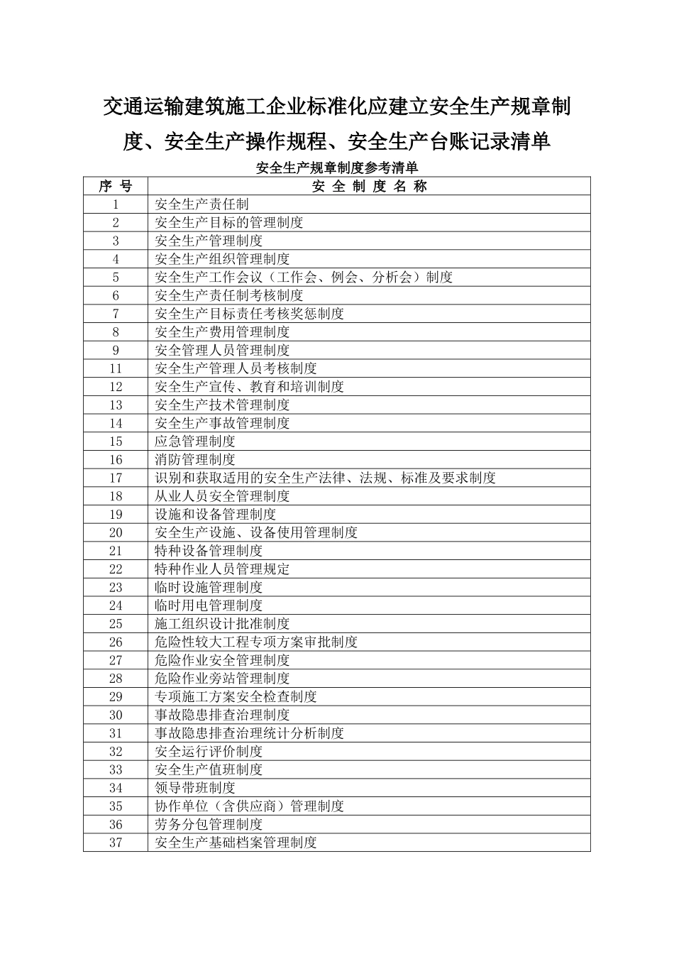 交通运输建筑施工企业标准化应建立安全生产规章制度、安全生产操作规程、安全生产台账记录清单_第1页