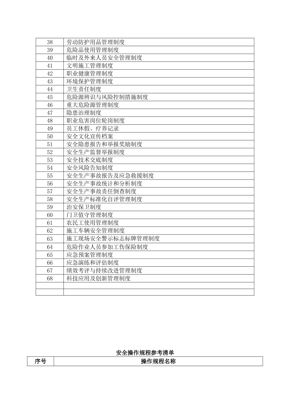 交通运输建筑施工企业标准化应建立安全生产规章制度、安全生产操作规程、安全生产台账记录清单_第2页