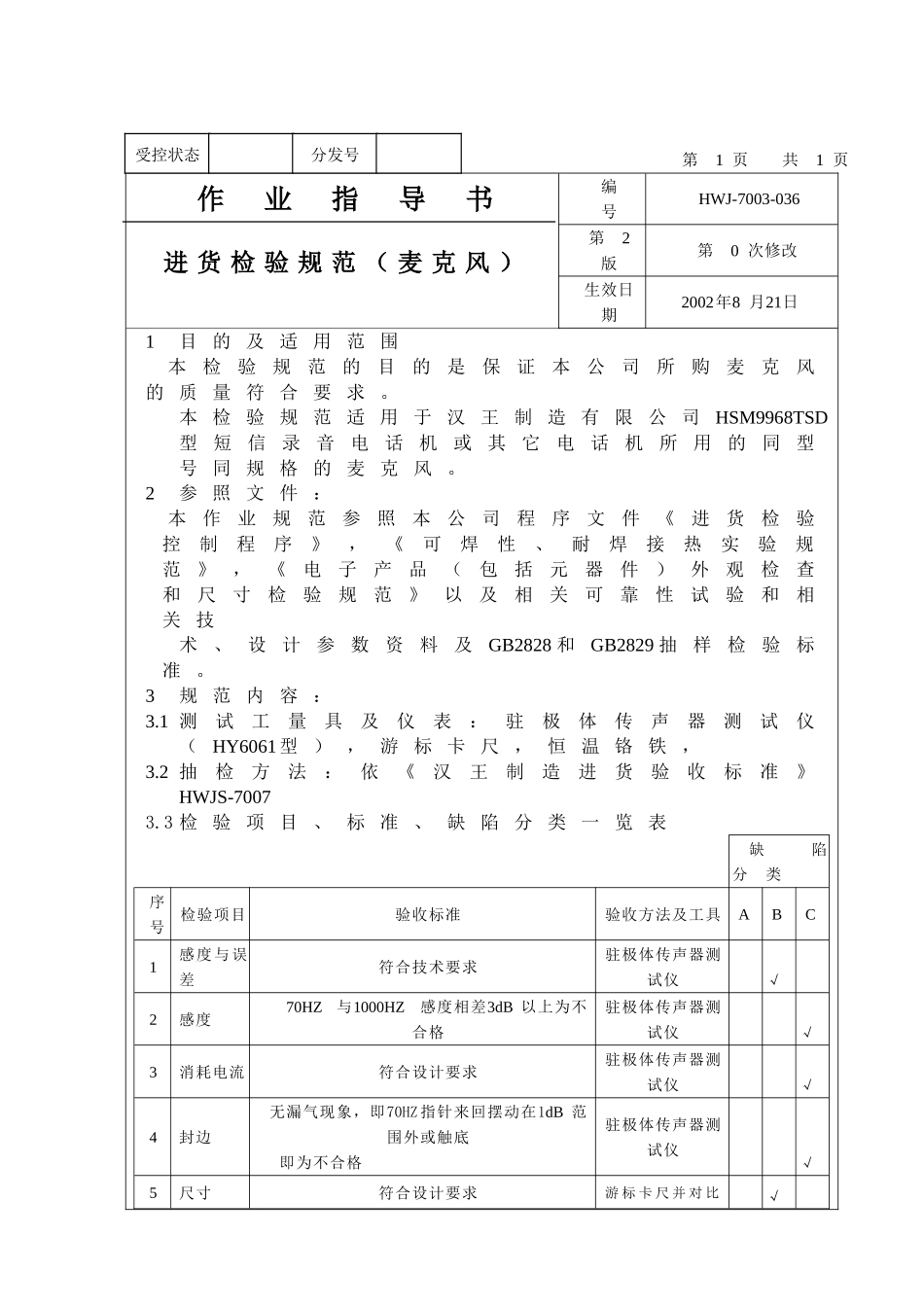 进货检验规范（麦克风）作业指导书_第1页