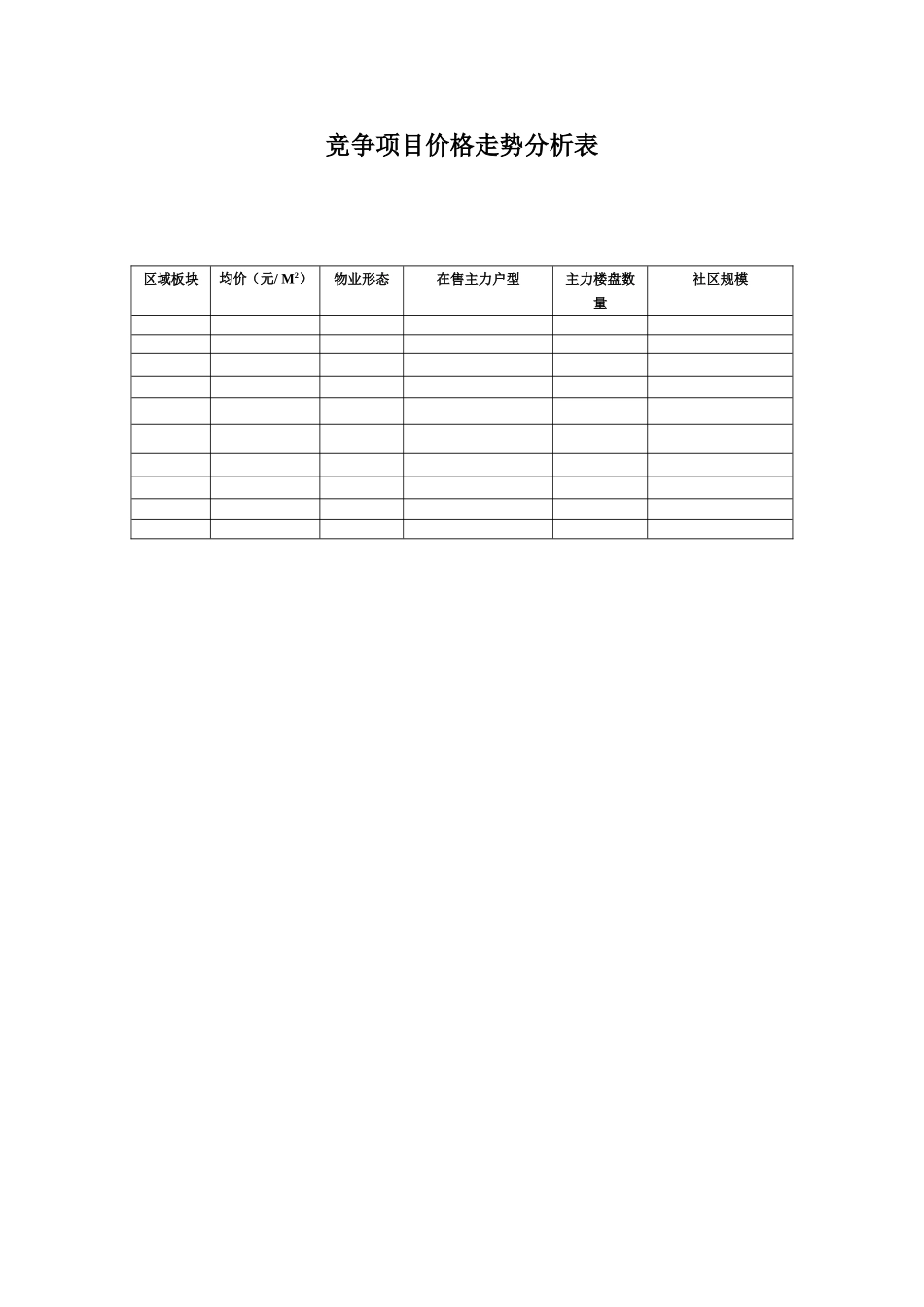 竞争项目价格走势分析表_第1页