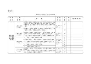 临床路径管理试点工作试点医院评估表
