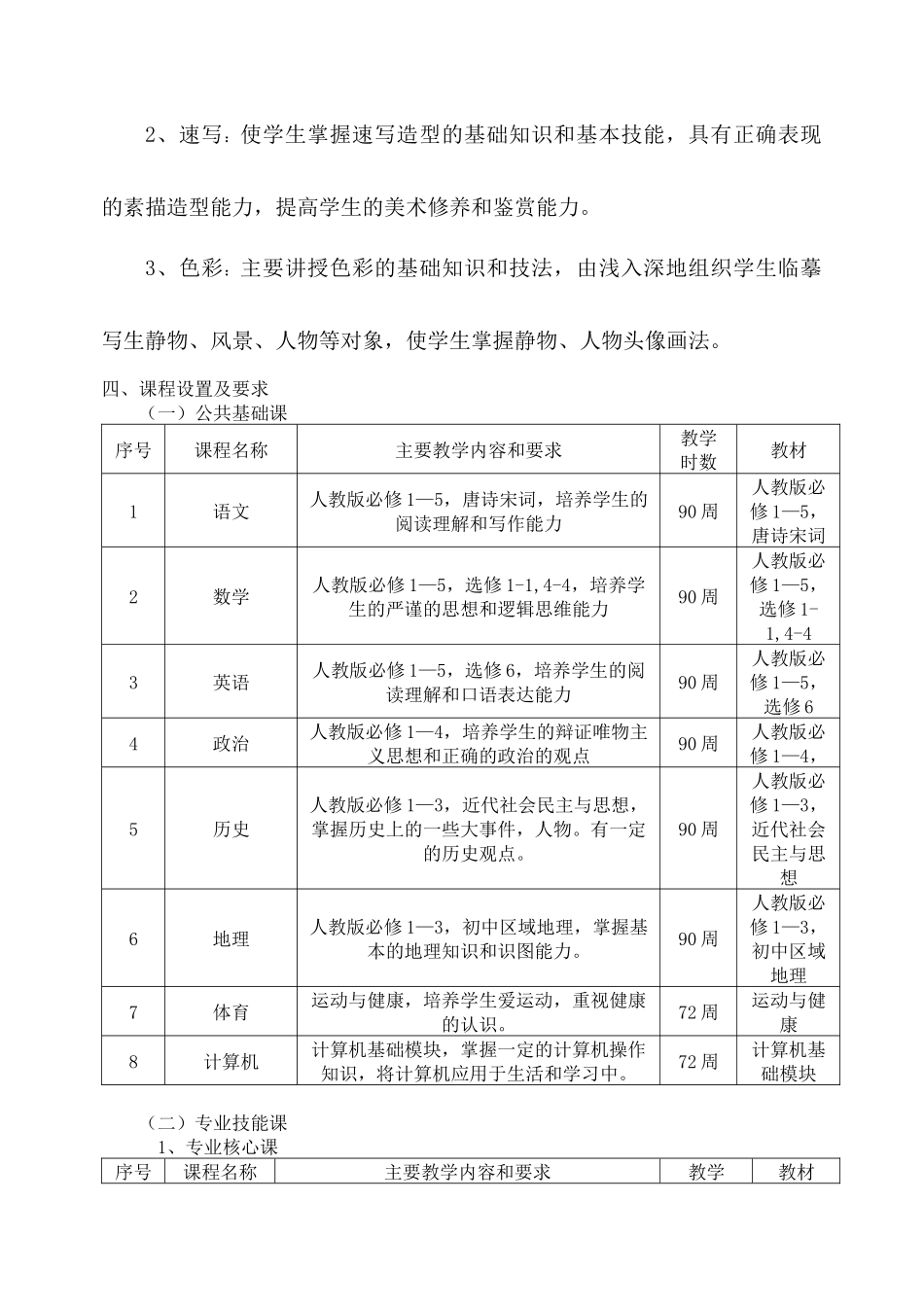 美术专业实施性教学计划_第2页
